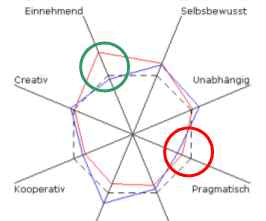 potenzialanalysen
